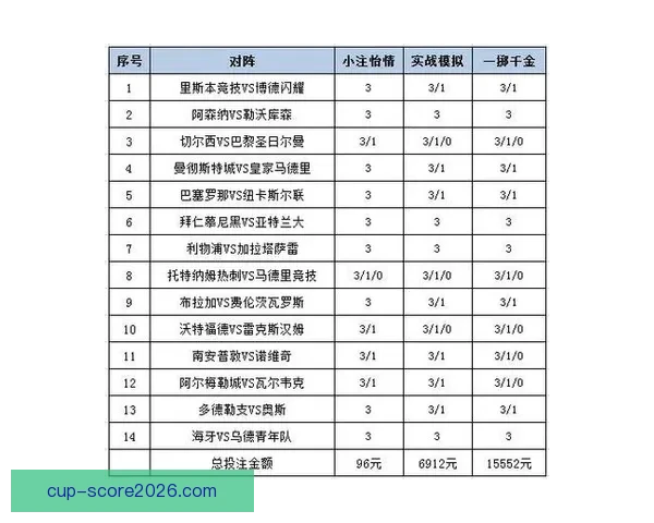 世界杯竞猜投注策略全解析助你精准预测比赛胜负走势