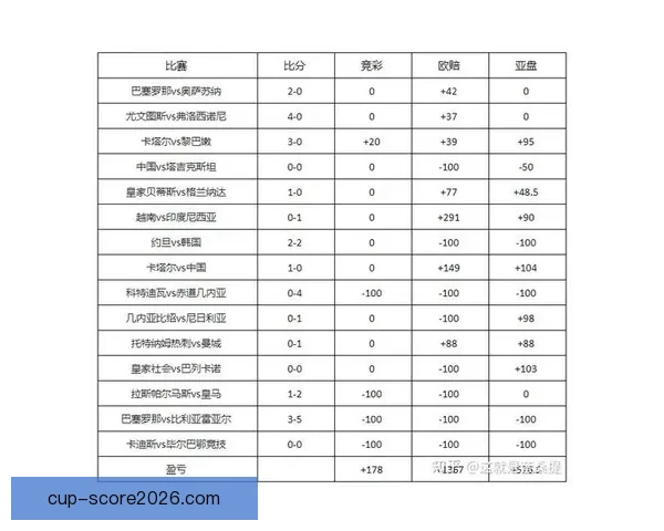 世界杯赛事竞猜攻略与实时投注技巧全解析